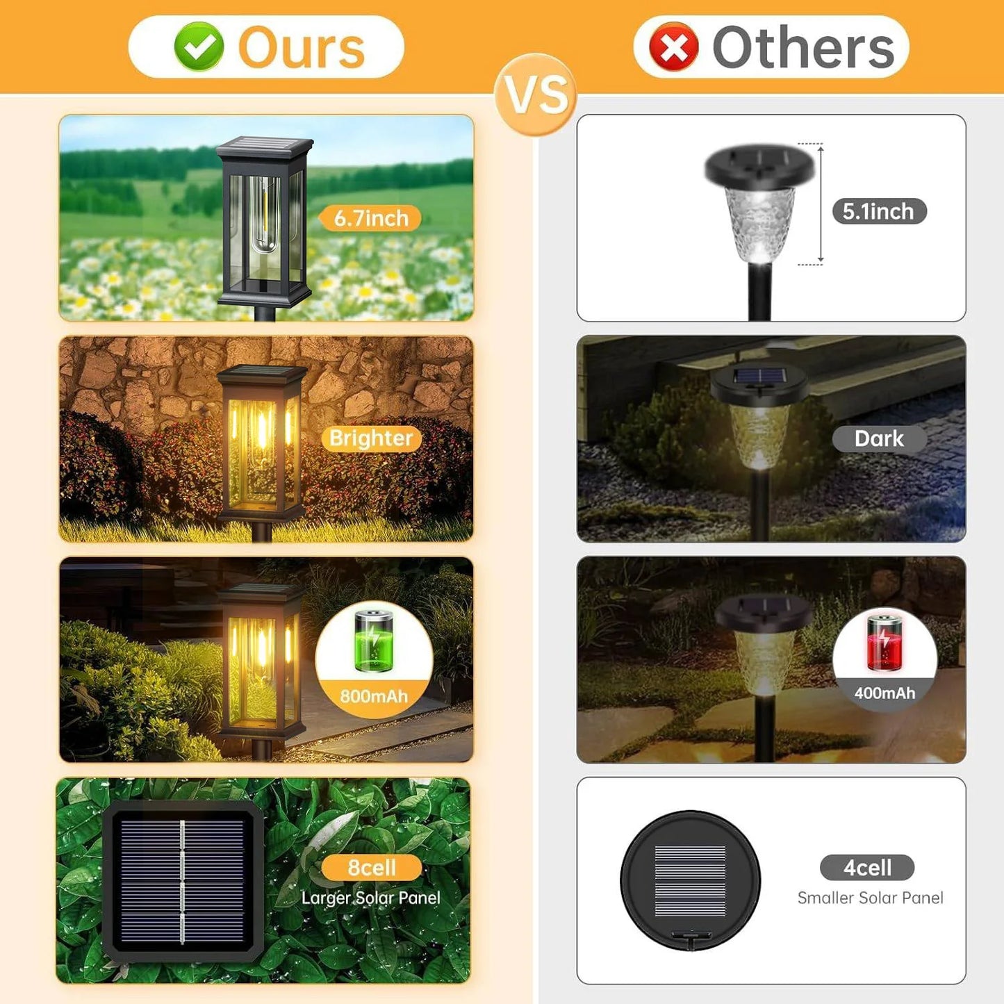 2 Pack and 6 Pack Solar Lights