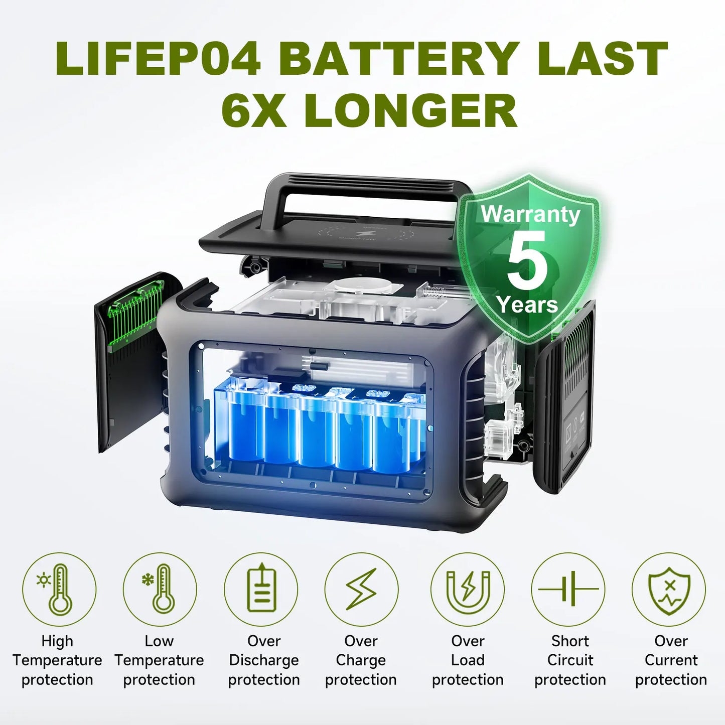 Portable Power Station R600, 299Wh LiFeP04 Battery with 2x 600W (1200W Surge) AC Outlets for Outdoor Camping, RV, Home