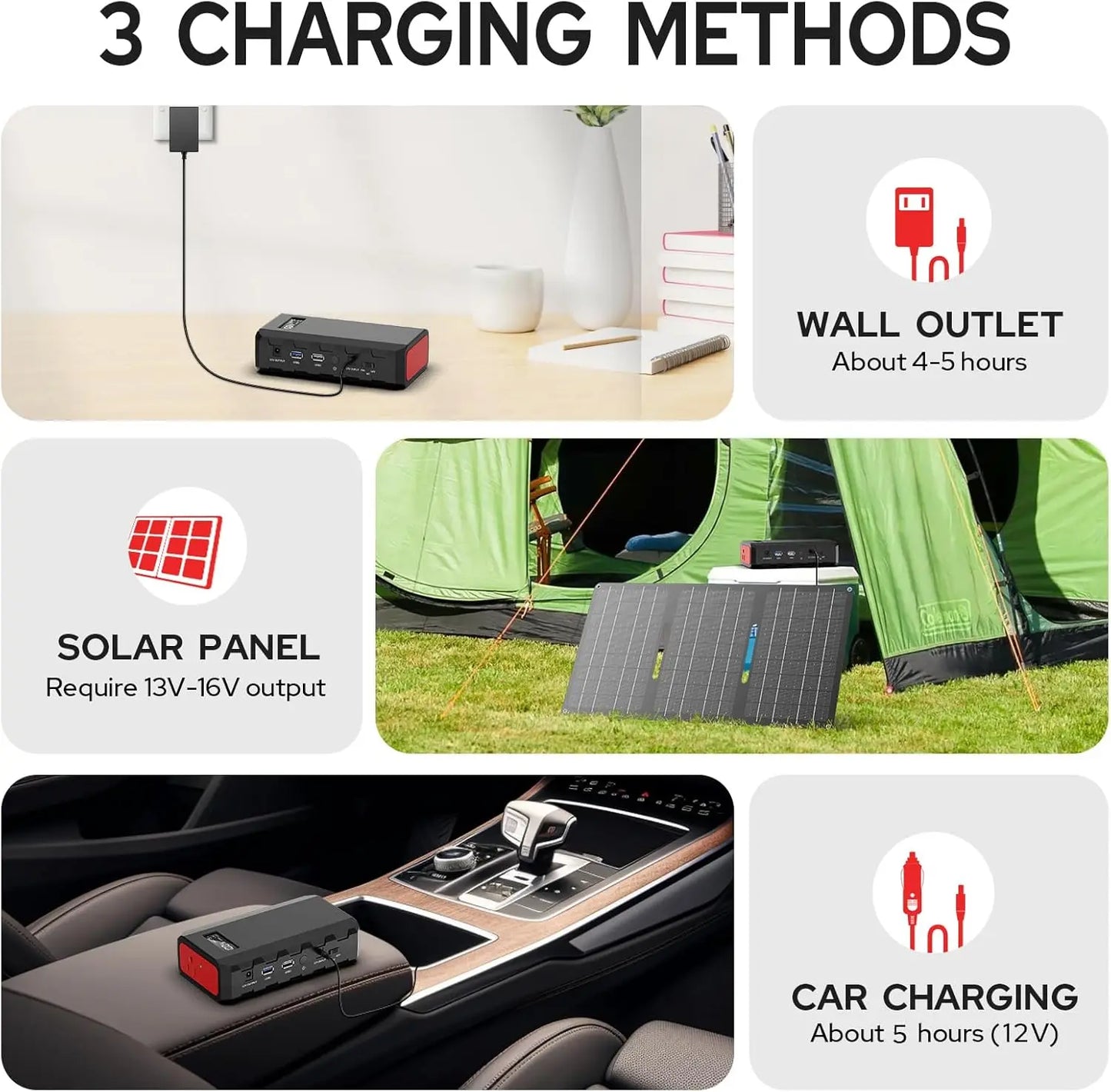 88Wh Portable Power Station 24000mAh110V/65W Power Bank Battery Charger AC, DC, USB QC3.0 for Home, Camping, Emergency