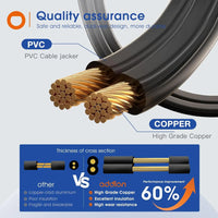 Load image into Gallery viewer, 150FT LED Waterproof String Lights