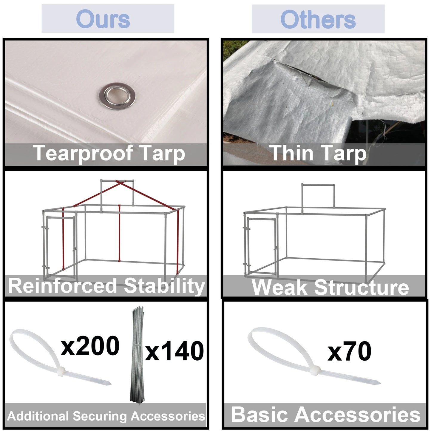 7.5 x 7.5 ft Heavy Duty Outdoor Dog Kennel with Large Shade Tarp